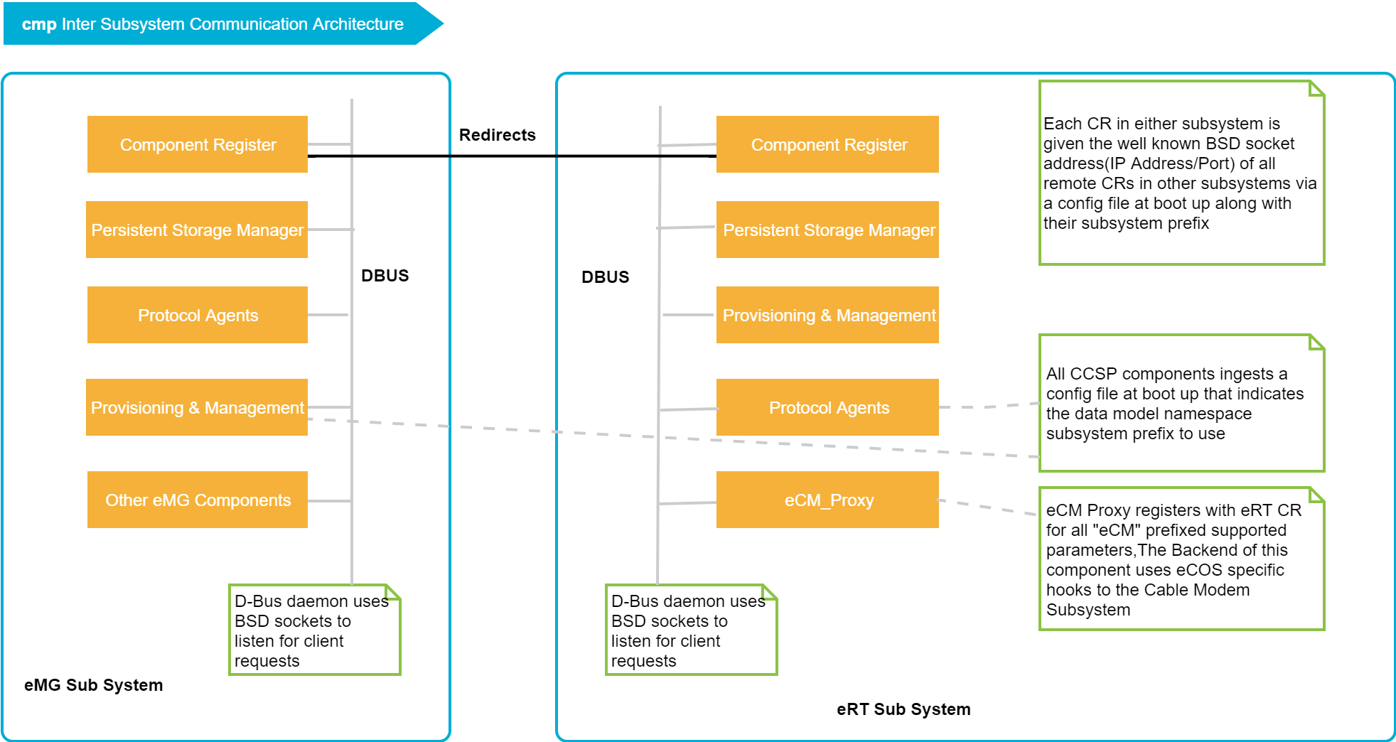 RDK Documentation Portal | Documentation | Architecture - RDK ...